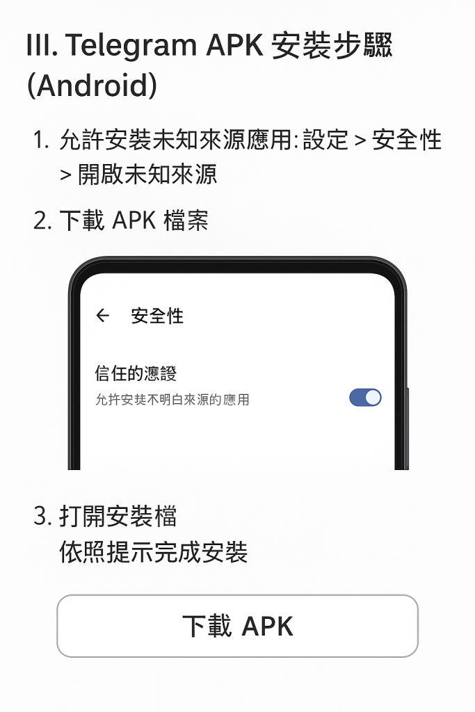 Telegram APK installation steps. 1. Setting, security, and enabling unknown sources; 2. Download APK file; 3. Open the document and follow the prompts to complete the installation