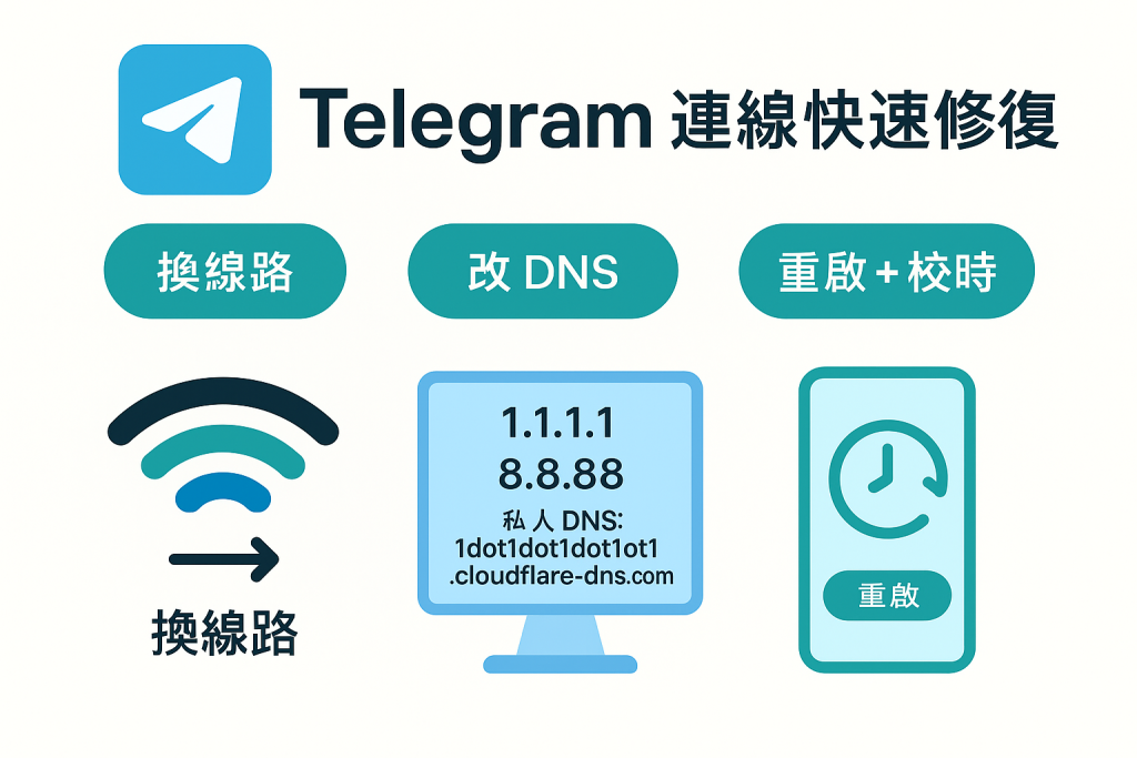 Telegram connection not working — quick fix: switch network, change DNS to 1.1.1.1/8.8.8.8, reboot & time sync (HK/TW).
