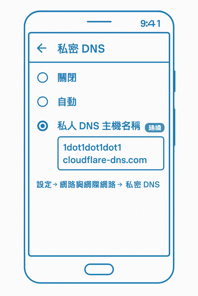 Android Private DNS for faster Telegram — set hostname 1dot1dot1dot1.cloudflare-dns.com to resolve slow/connection errors.