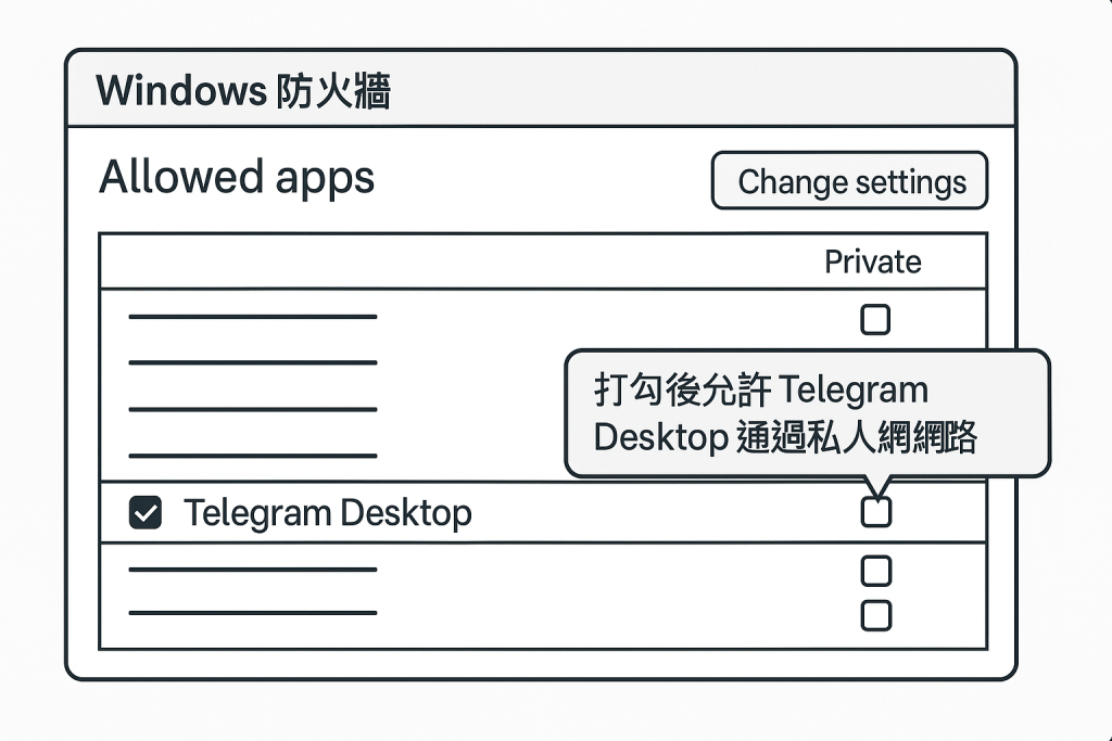 Windows Firewall — allow Telegram Desktop on Private networks to prevent blocked connection / can’t connect issues.